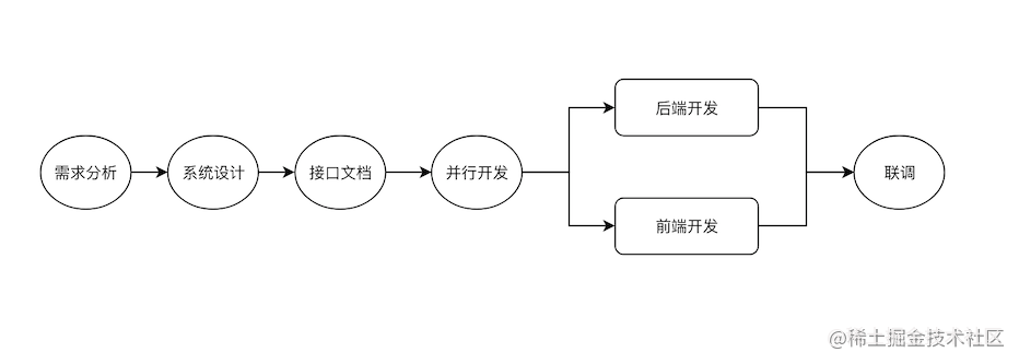 if 我是前端团队 Leader，怎么制定前端协作规范?「建议收藏」_https://bianchenghao6.com/blog_前端_第19张