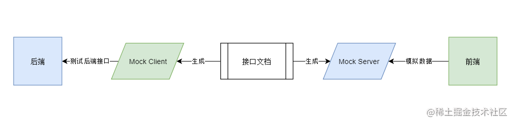 if 我是前端团队 Leader，怎么制定前端协作规范?「建议收藏」_https://bianchenghao6.com/blog_前端_第20张