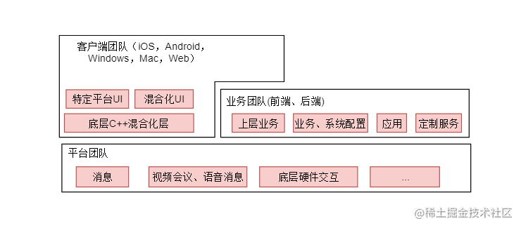 if 我是前端团队 Leader，怎么制定前端协作规范?「建议收藏」_https://bianchenghao6.com/blog_前端_第21张