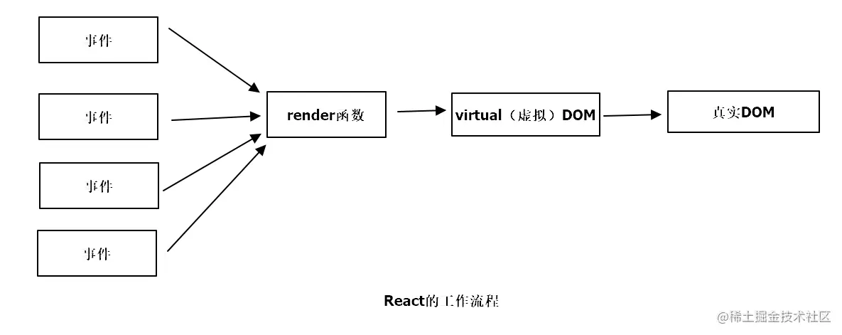 React的工作流程.png