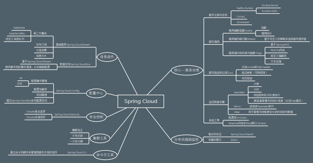 实战SpringCloud响应式微服务系列教程（第一章）