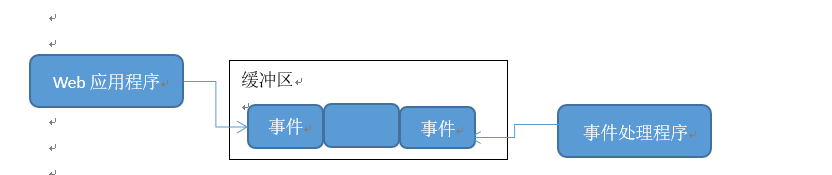 实战SpringCloud响应式微服务系列教程（第一章）