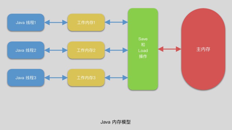 Java 内存模型.png