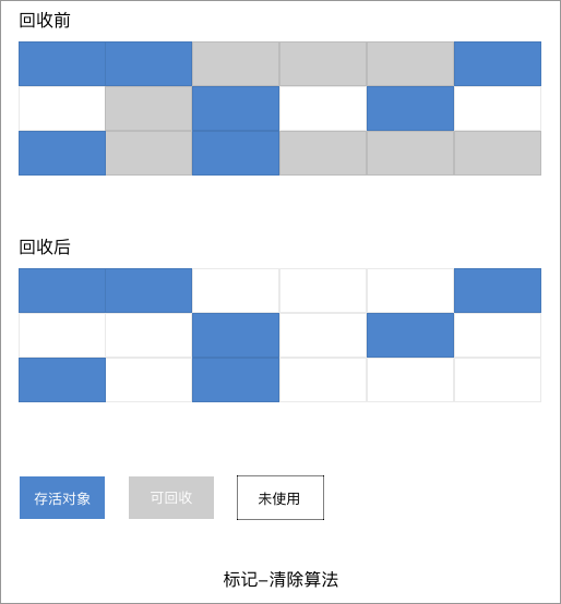 标记-清除算法.png