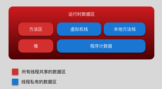 运行时数据区.png