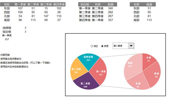 220套Excel可视化图表大礼包，无套路免费领！你来我就送