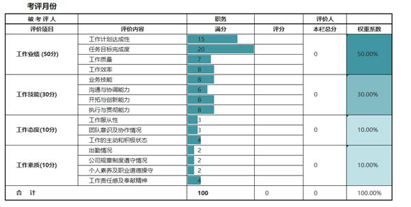220套Excel可视化图表大礼包，无套路免费领！你来我就送