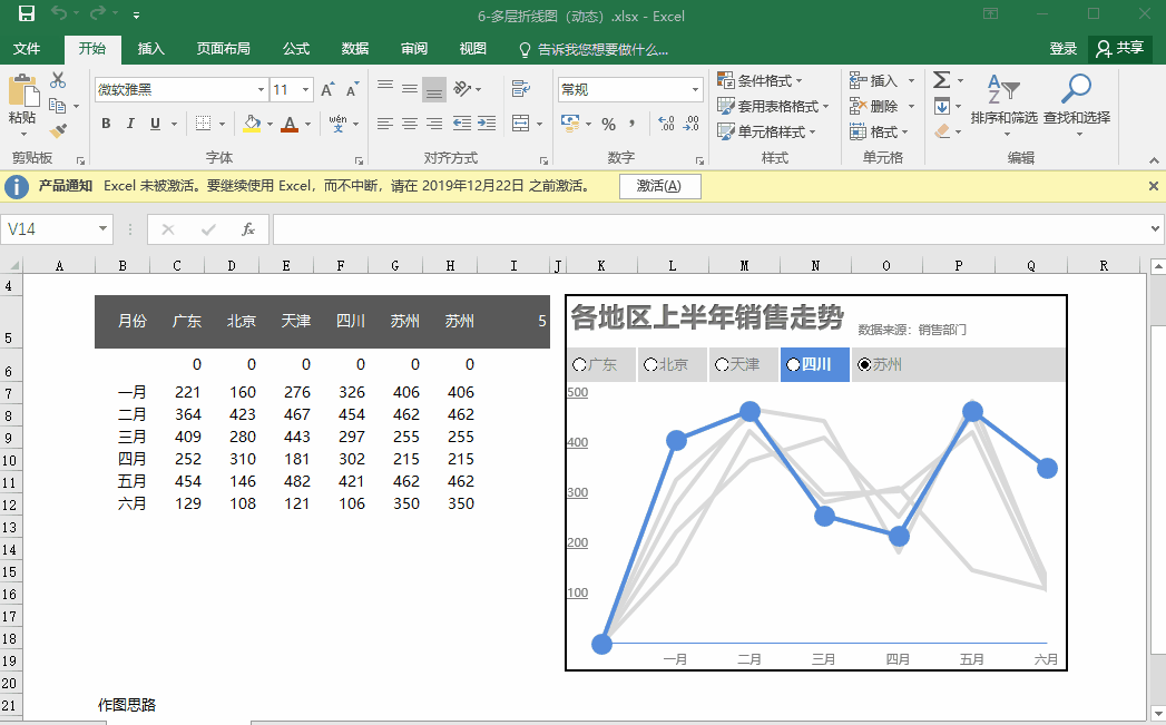 220套Excel可视化图表大礼包，无套路免费领！你来我就送