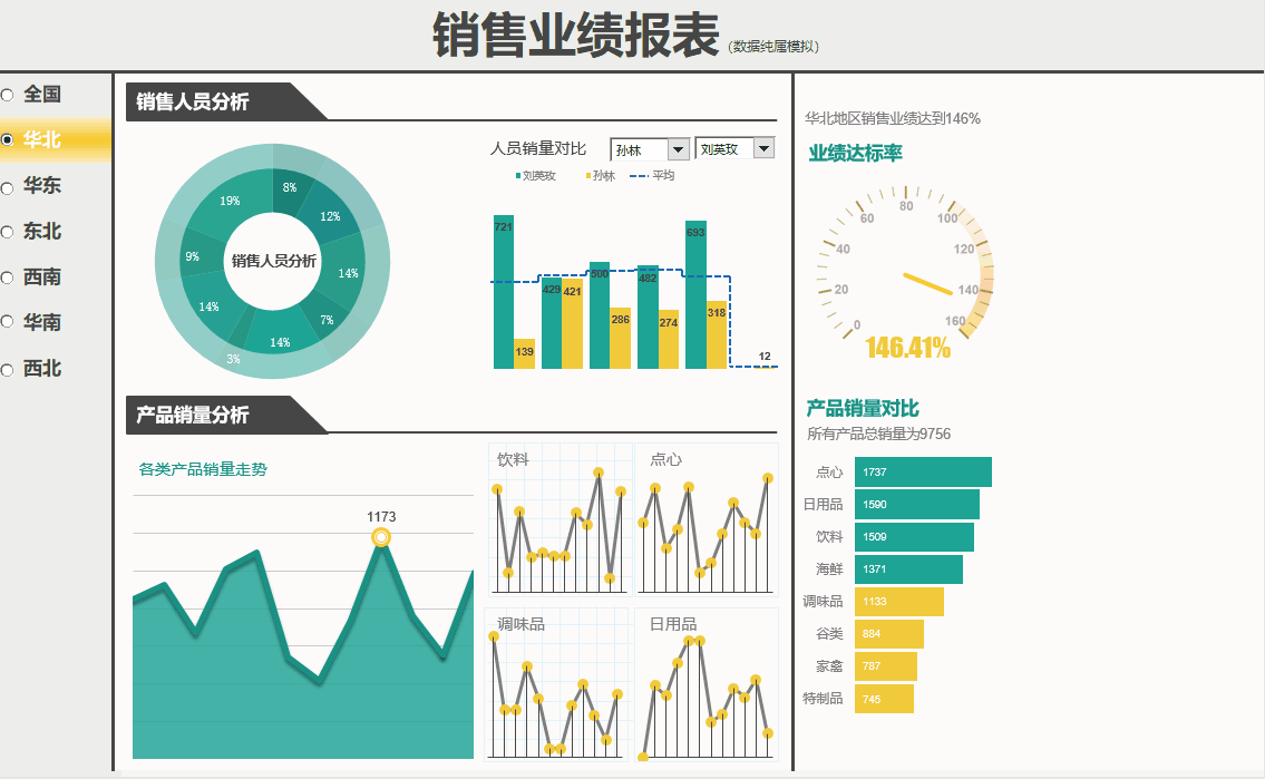 220套Excel可视化图表大礼包，无套路免费领！你来我就送