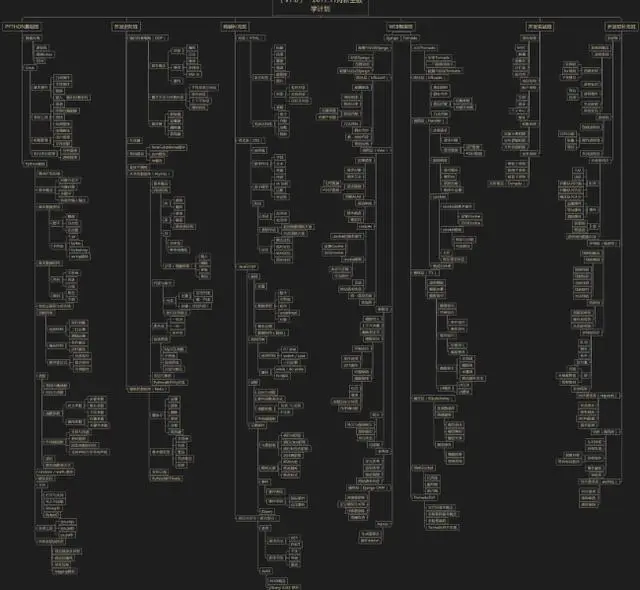 Python工资待遇的几个层级，你工作几年了？目前是哪个层级？