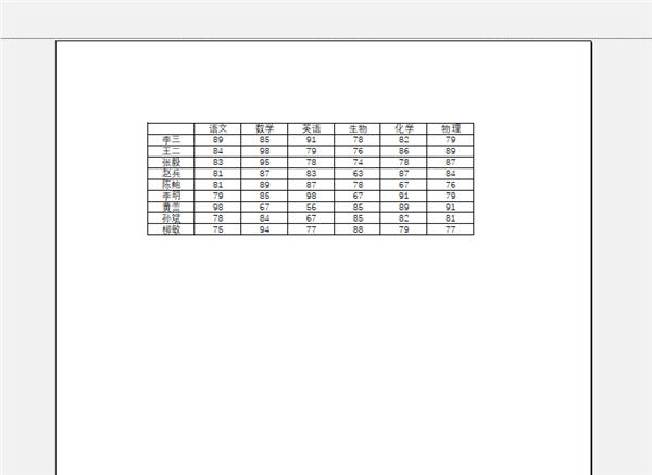 知道你的成绩单是怎么打印的吗？超长Excel表格1页打印，拯救A4纸