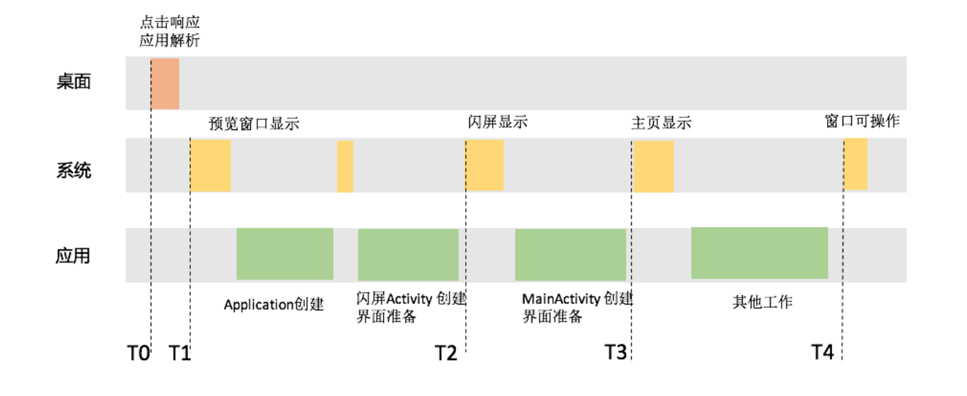 邵文大神课里的图