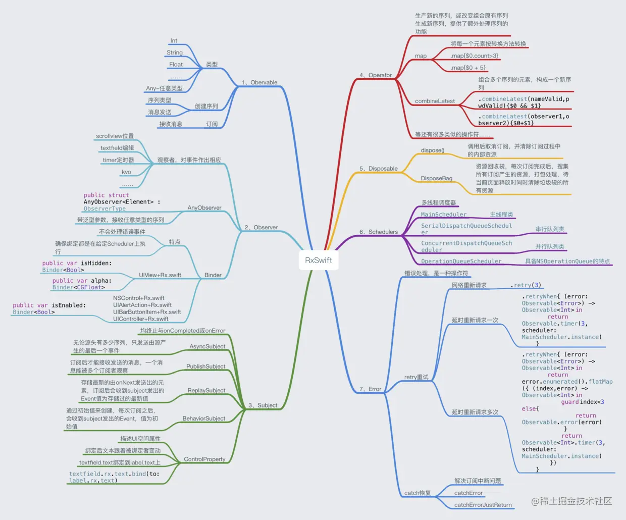 RxSwift.png