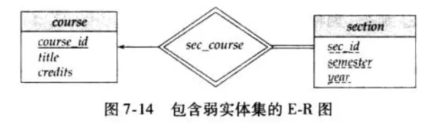 包含弱实体集的E-R图