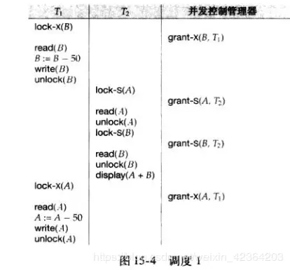 一个使用锁的例子