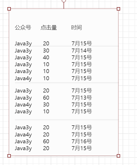 现在我的数据如下