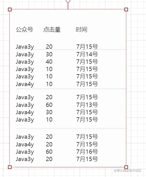 现在我的数据如下