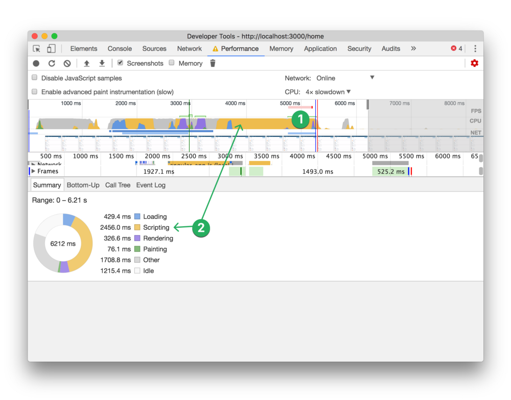 Elements Console Sources 
C Screen shots 
O Disable JavaScript samples 
o 
Enable advanced paint instrumentation (slow) 
1000 ms 
Developer Tools - http://localhost:3000/home 
Network A 
Performance Memory Application 
Memory 
Network: Online 
CPU: 4x slowdown 
Security 
Audits 
CPU 
500 ms 
Frames 
1000 ms 
1500 ms 
Call Tree 
429.4 ms 
2456.0 ms 
326.6 ms 
76.1 ms 
1708.8 ms 
1215.4 ms 
2000 ms 
1927.1 ms 
Event Log 
Loading 
Scripting 
Rendering 
Painting 
Other 
Idle 
2500 ms 
30 
ms 
3500 ms 
4000 ms 4500 ms 
1493.0 ms 
5000 ms 5500 ms 
525.2 ms 
6000 ms 
Summary Bottom-up 
Range: O — 6.21 s 
6212 ms 