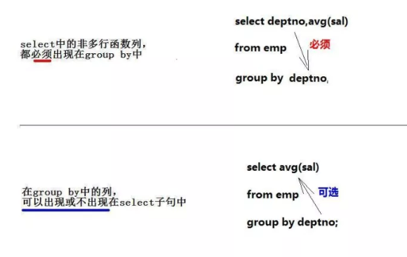 group by规则