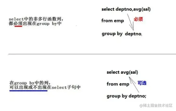 group by规则