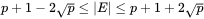 p + 1 - 2\sqrt{p} \leq |E| \leq p + 1 + 2\sqrt{p}