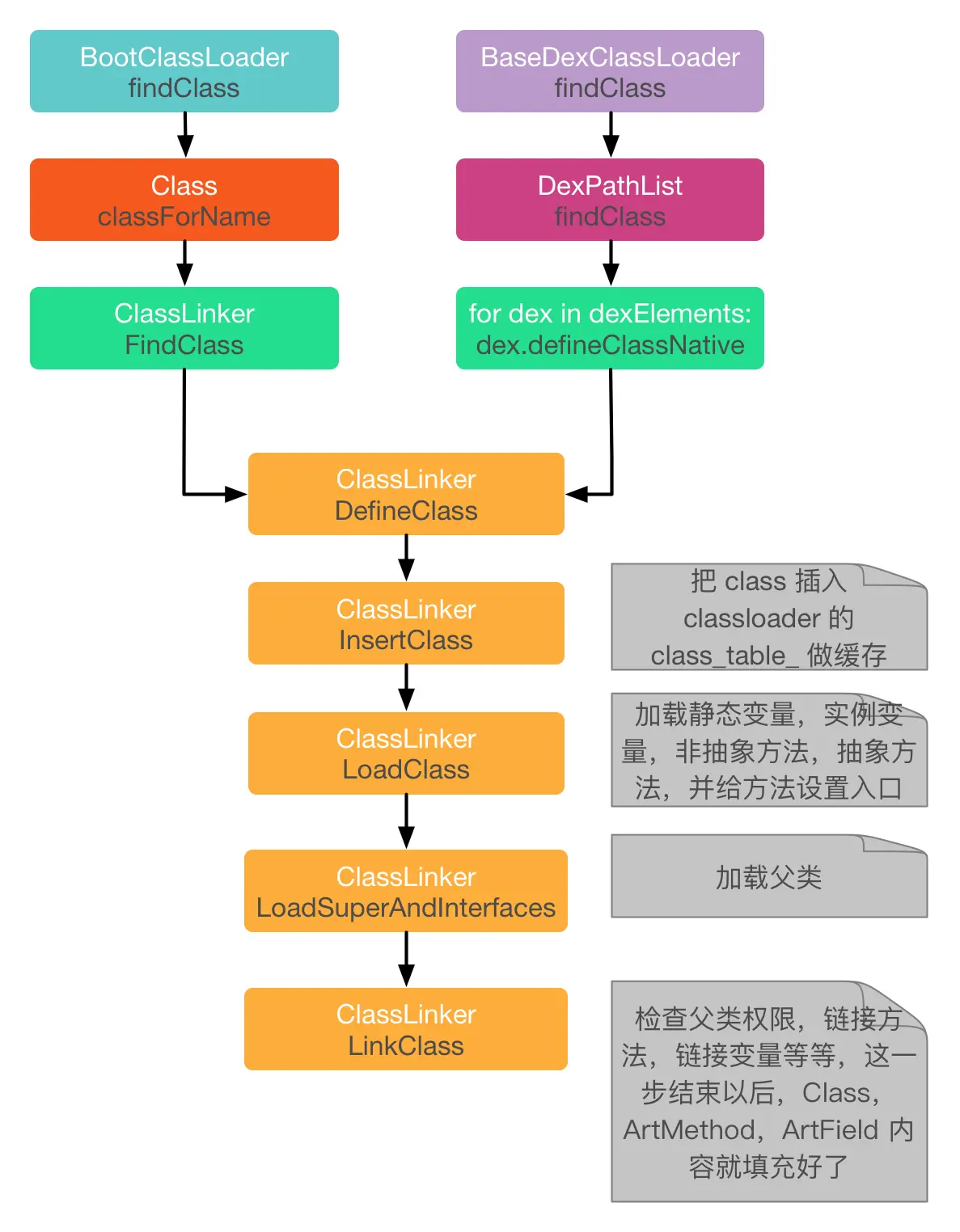 classloader
