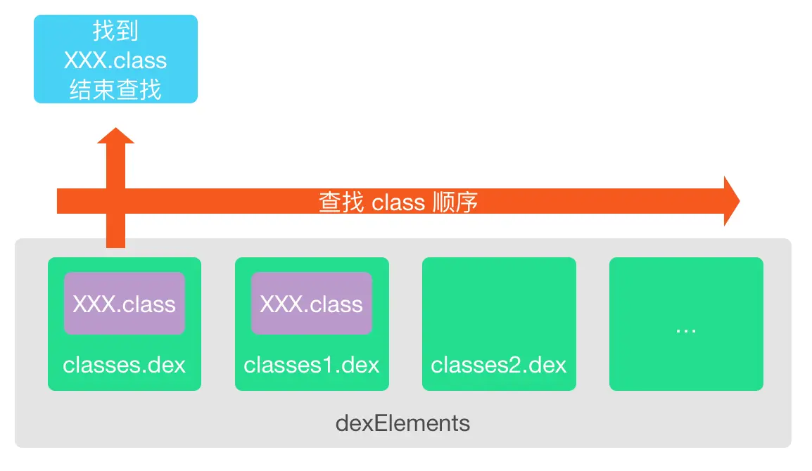 insert_dex