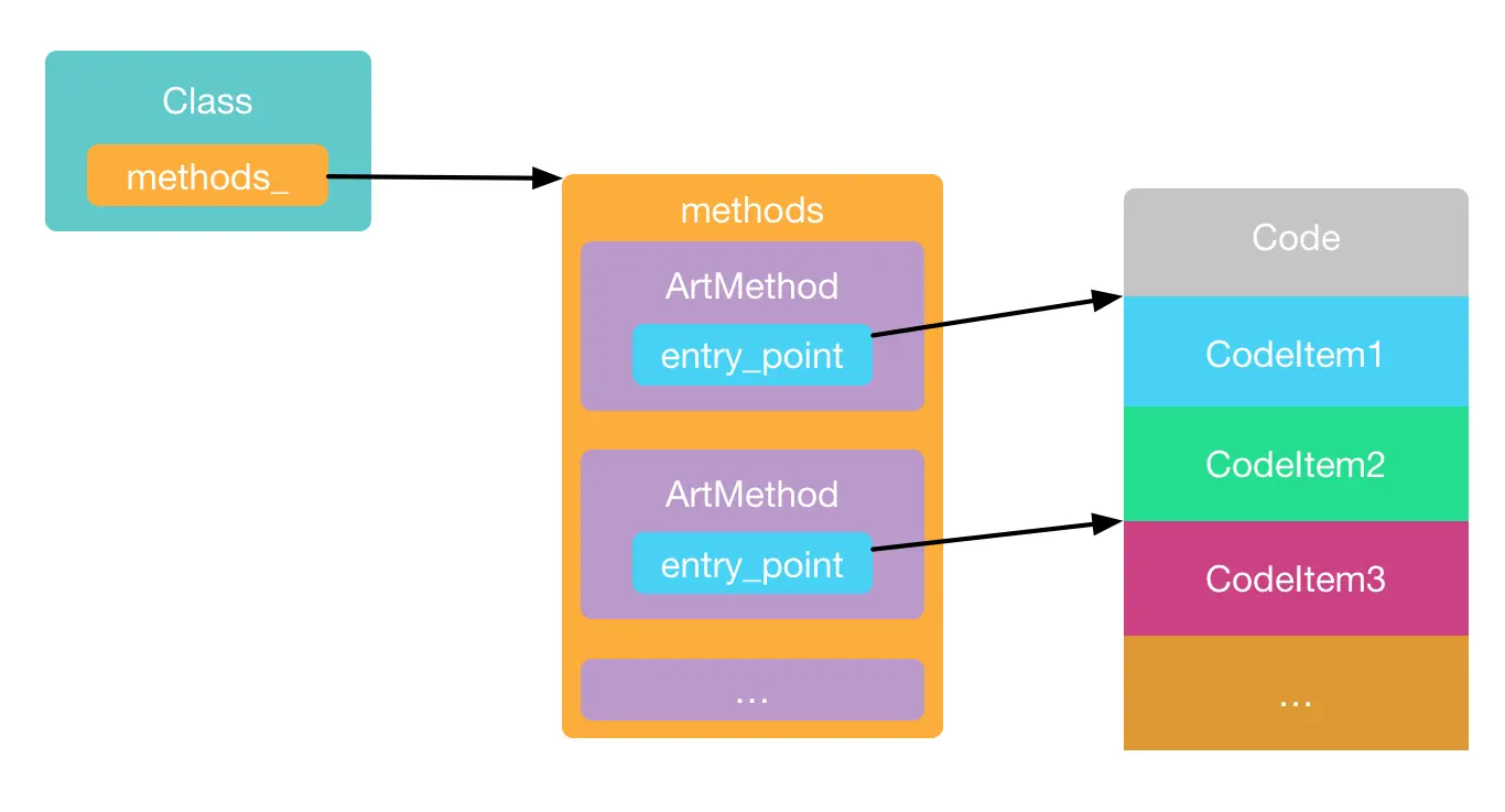 class_method