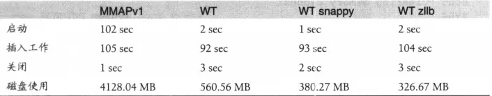 图片来自《MongoDB实战》