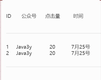 重复的数据
