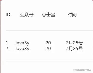 重复的数据