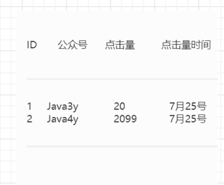 第一张表