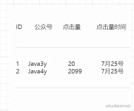 第一张表