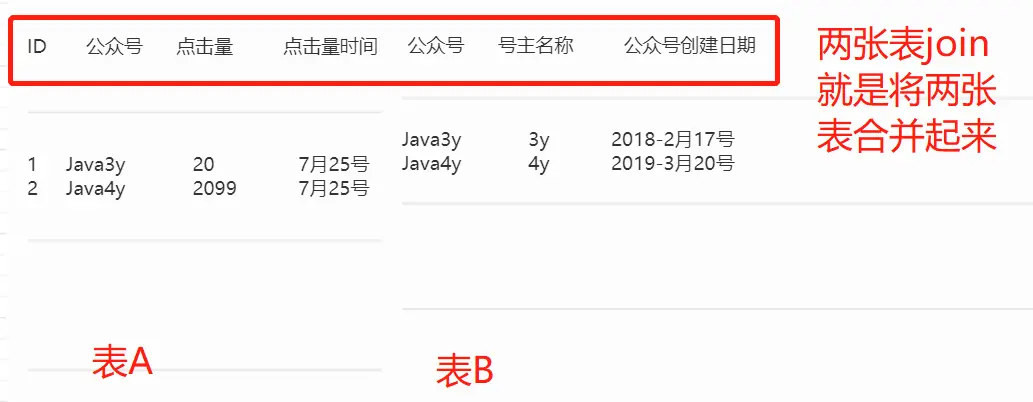 join其实就是一个合并的操作