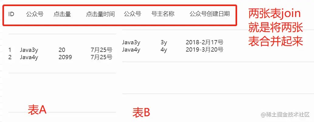 join其实就是一个合并的操作