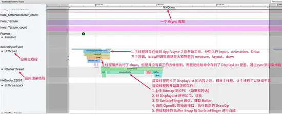 Android 中的 Hardware Layer 详解