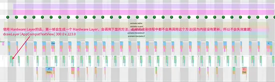 Android 中的 Hardware Layer 详解