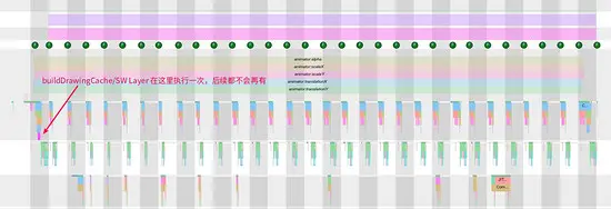 Android 中的 Hardware Layer 详解