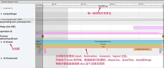 Android 中的 Hardware Layer 详解