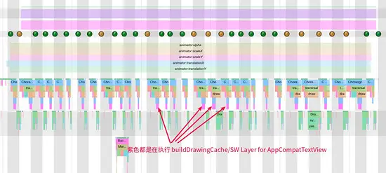 Android 中的 Hardware Layer 详解