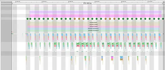 Android 中的 Hardware Layer 详解