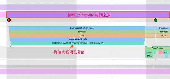 Android 中的 Hardware Layer 详解