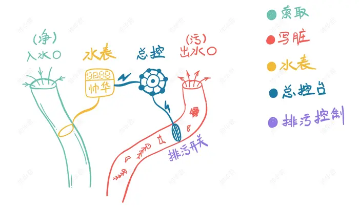图解JavaScript对象属性四个特性