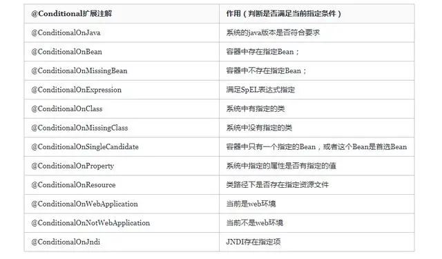 全面的Spring Boot配置文件详解