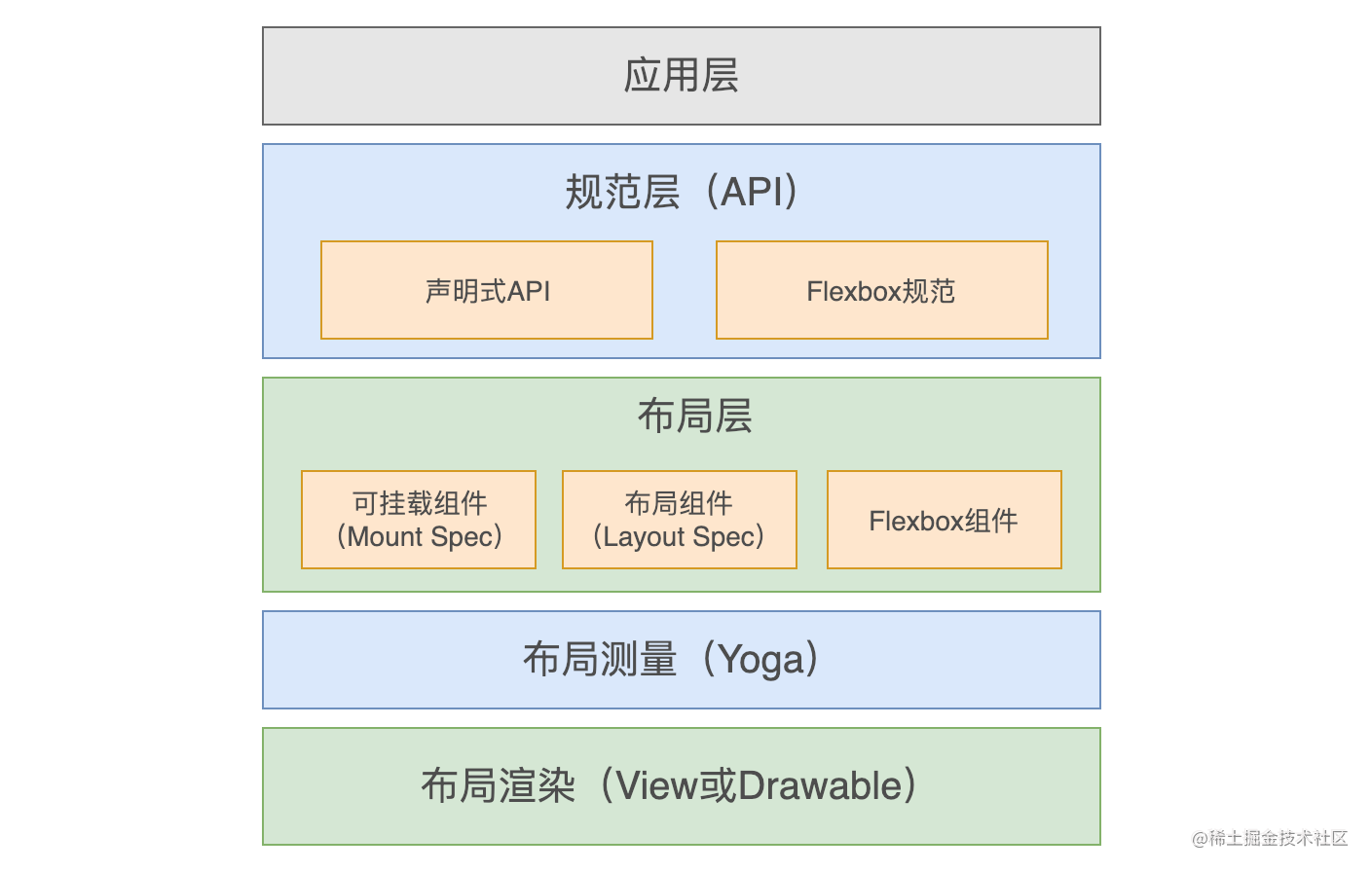 ios ui界面设计_ios界面布局方式_https://bianchenghao6.com/blog_Ios_第4张