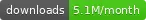 Downloads