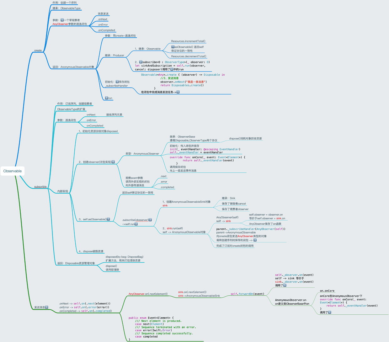 Observable.png