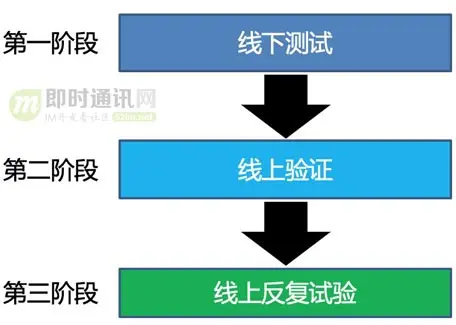 百度APP移动端网络深度优化实践分享(三)：移动端弱网优化篇_1.jpg
