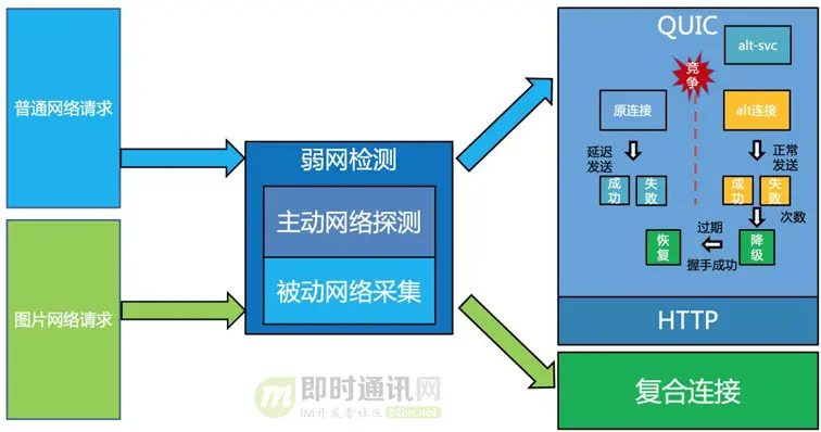 移動端及語音搜尋優化