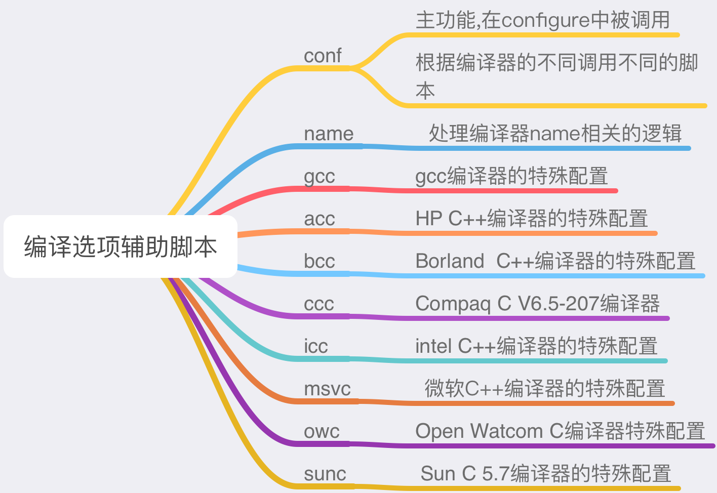 编译器相关脚本 编译器相关脚本